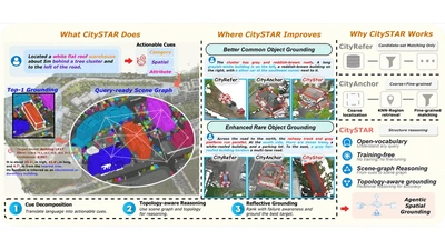 CitySTAR: Agent-Driven Structured and Topology-Aware Reasoning for Open-Vocabulary Urban 3D Grounding featured image