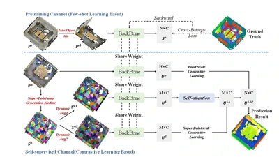 SPDC: A Super-Point and Point Combining Based Dual-Scale Contrastive Learning Network for Point Cloud Semantic Segmentation featured image