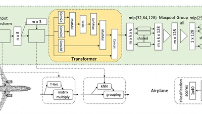 Learning point cloud context information based on 3D transformer for more accurate and efficient classification featured image