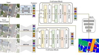 Point and voxel cross perception with lightweight cosformer for large-scale point cloud semantic segmentation featured image