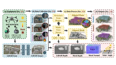 SkyLume: A Large-Scale Multi-Illumination Aerial Benchmark for Urban Scene Reconstruction and Beyond featured image
