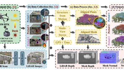 Beyond a Single Light: A Large-Scale Aerial Dataset for Urban Scene Reconstruction Under Varying Illumination featured image