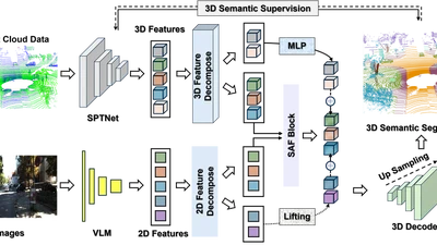 UniD-Shift: Towards Unified Semantic Segmentation via Interpretable Share-Private Multimodal Decomposition featured image